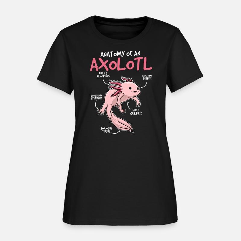 Anatomy Of Axolotl Funny Animal