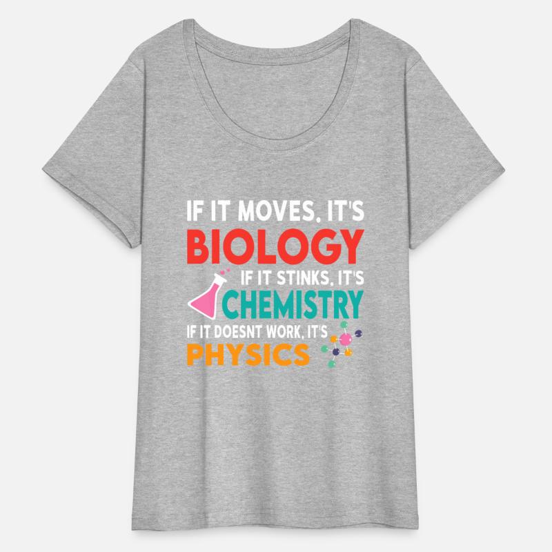 Biology or Chemistry. If it doesnt work it's Physi