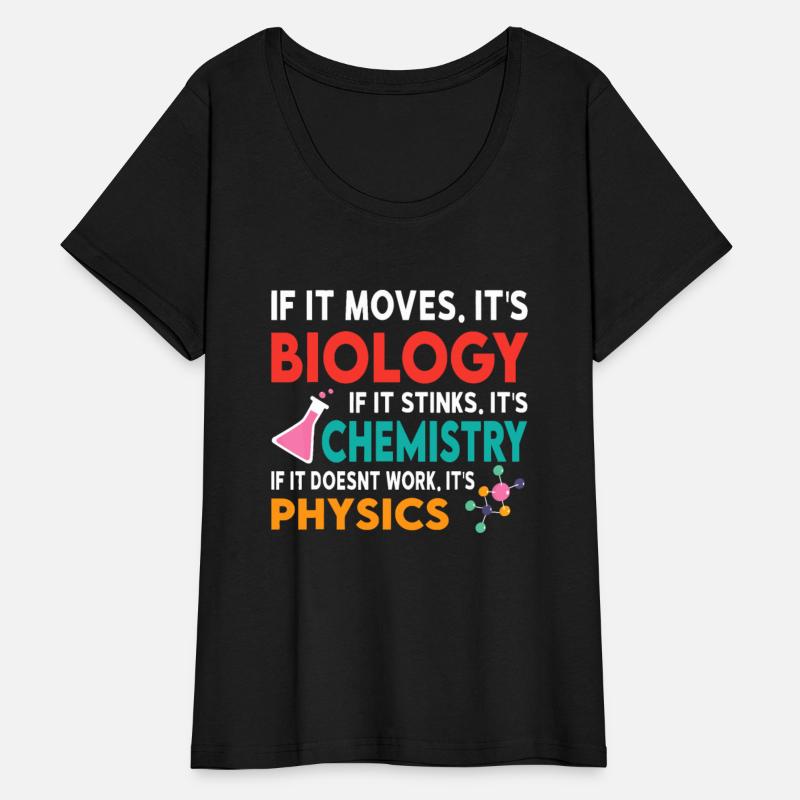 Biology or Chemistry. If it doesnt work it's Physi