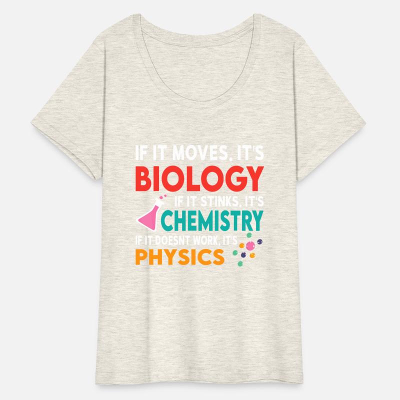 Biology or Chemistry. If it doesnt work it's Physi