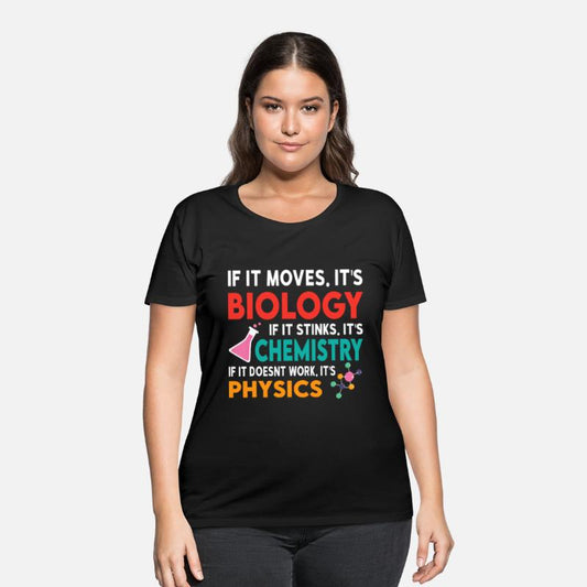 Biology or Chemistry. If it doesnt work it's Physi