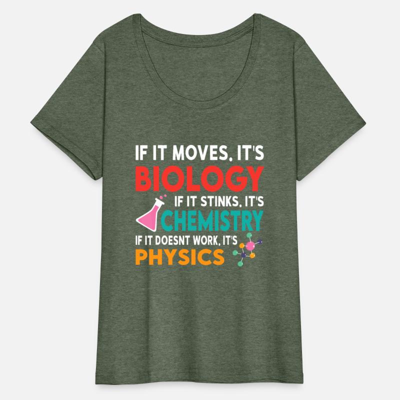 Biology or Chemistry. If it doesnt work it's Physi